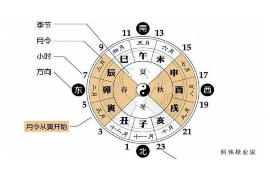 星座每日财运解析